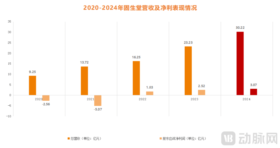 10年增长超十倍，中医馆为何越开越火热？