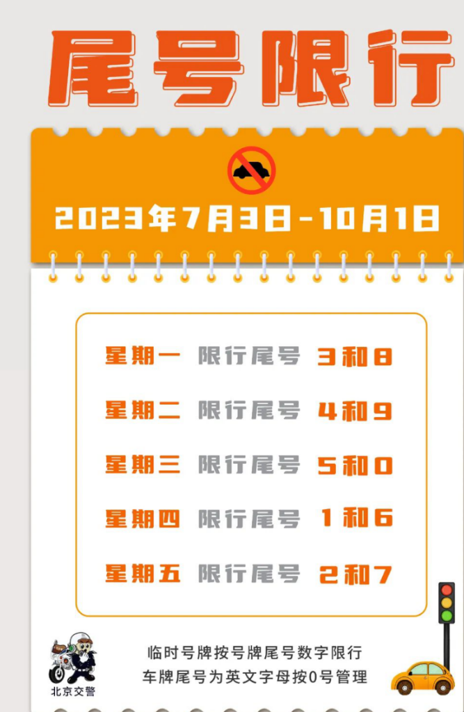 从7月3日开始,北京工作日小客车限行尾号轮换,周一至周五限行机动车