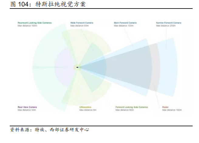 2023年汽车行业研究及策略报告：电动突破，智驾新生插图1616