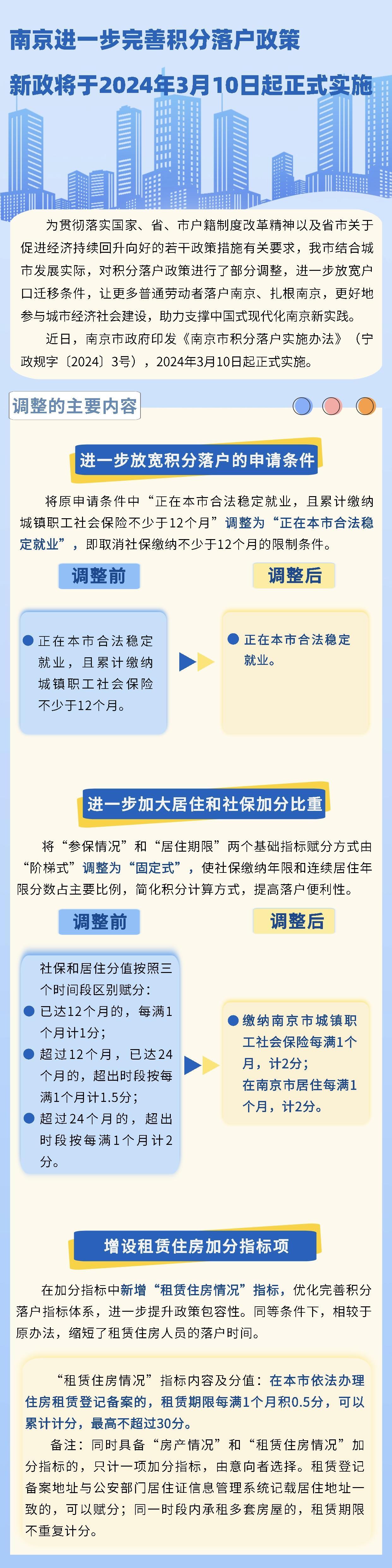 南京积分落户新政3月10日实施，租房纳入积分-叭楼楼市分享网