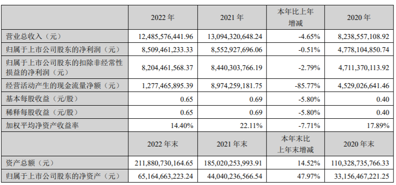 给大家科普一下青岛市副局长是什么级别2023已更新(知乎/今日)v1.6.15