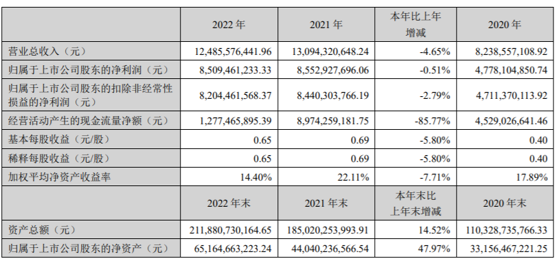 光大控股2022年缘何亏损77亿港元？心理咨询师报考条件2023已更新(新华网/头条)心理咨询师报考条件