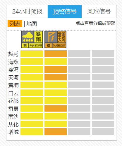广东仍有暴雨或大暴雨!今日部分高铁继续停运_腾讯新闻