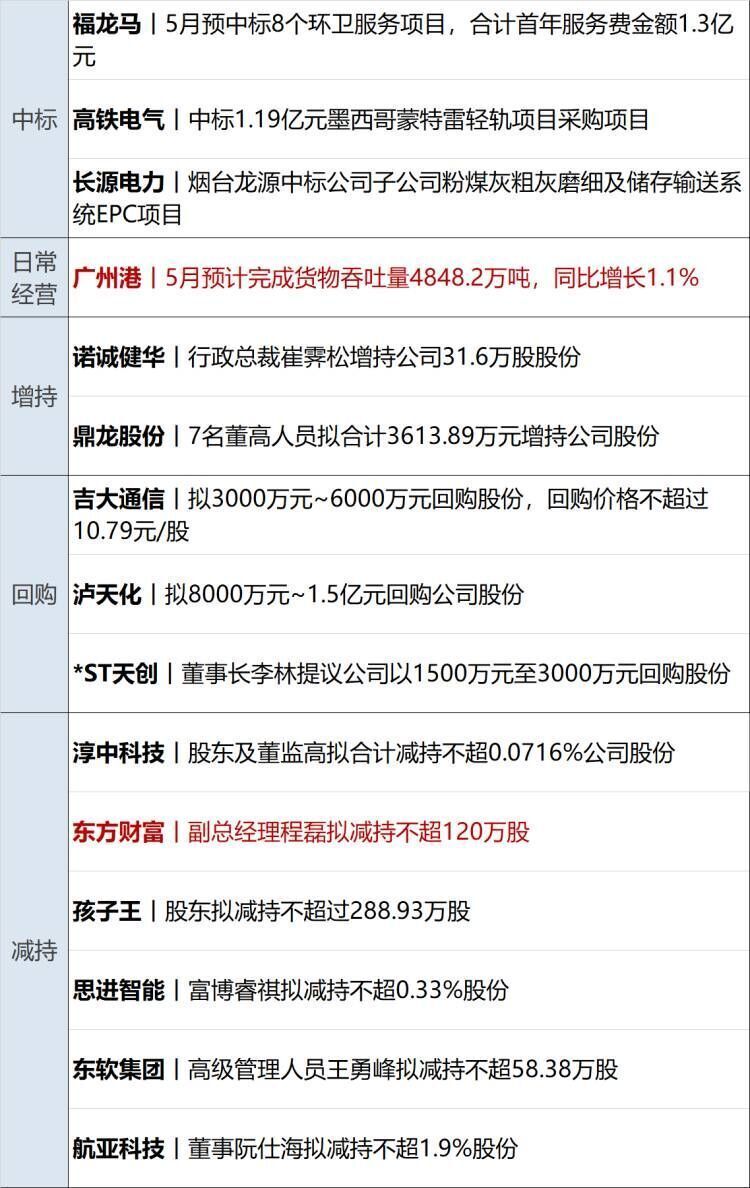 防长会晤;恒大地产被罚超41亿元,许家印顶格处罚;新"国九条"后首单,联