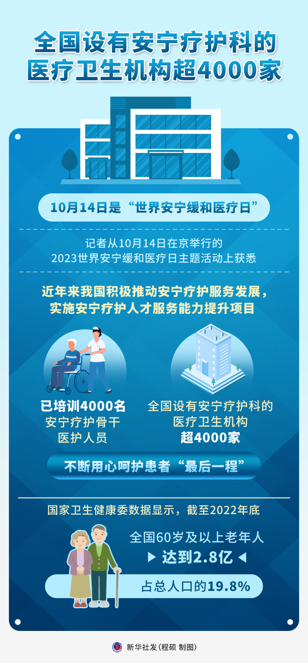 全国有安宁疗护学会吗