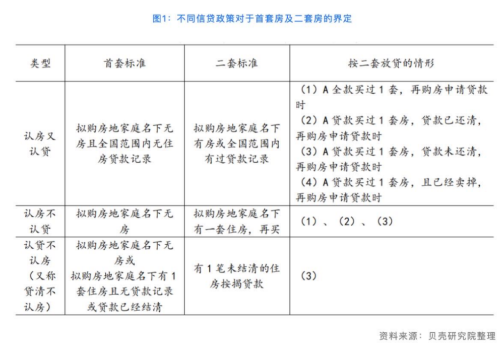 “认房不用认贷”等政策还未落地 有业主连夜涨价20万