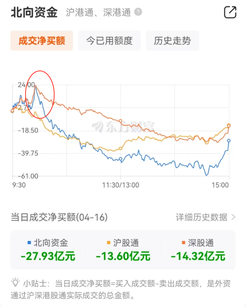 超5000只个股下跌，这一指数大跌超10%！新“国九条”影响有多大？_腾讯新闻