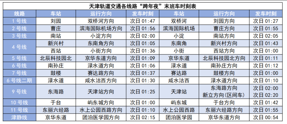  天津疫情是什么时候开始的(天津疫情是几月份开始的)