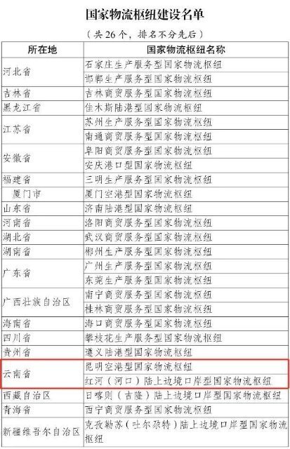 新一批国家物流枢纽建设名单公布，昆明入选_腾讯新闻