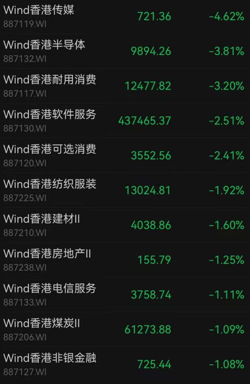 这个板块大爆发，十余股涨停！小米盘中突发：新高、跳水、反弹-腾讯新闻