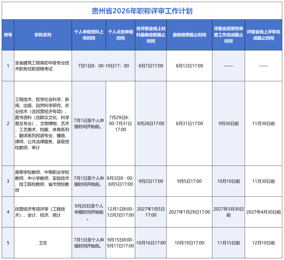 2026年度贵州省专业技术人员职业资格及职称考试时间计划一览表_腾讯新闻