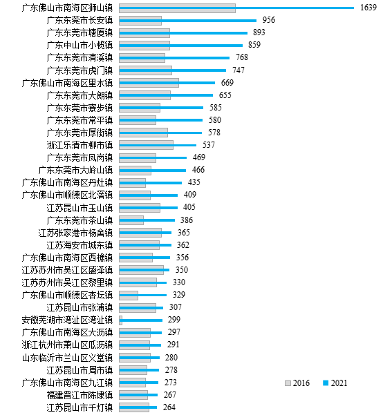 人口最多的乡镇_广州花都区各镇街人口一览:最多的超三十九万人,最少一万多