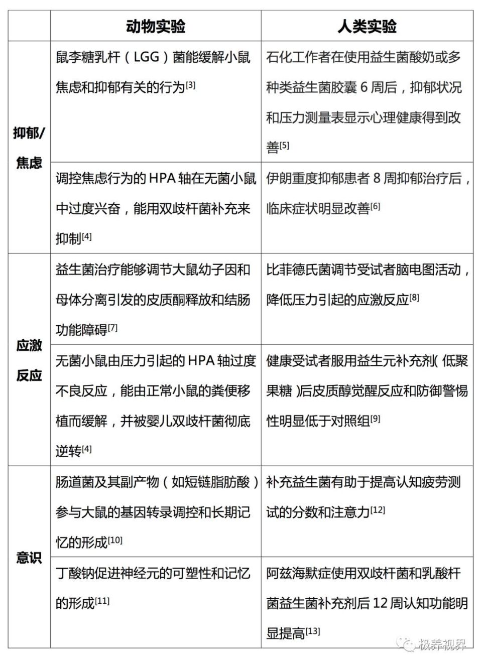 【科普营养】肠道微生物——大脑的"幕后玩家"!