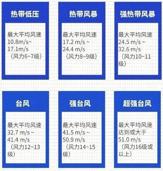 台风图标大全解释图片图片