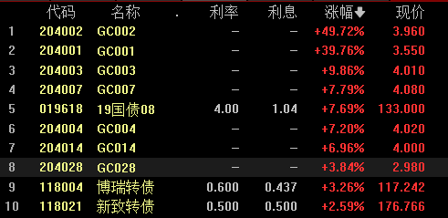 沪指小幅低开0.05%，芯片、锂电走弱，工业母机、通信涨幅居前插图1