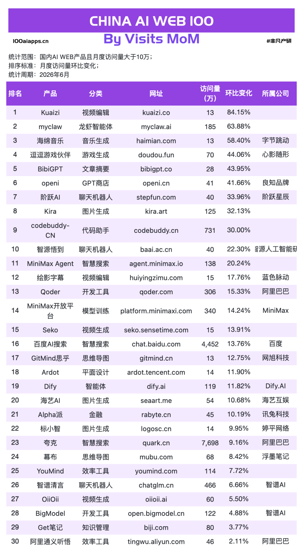 AI的“聊天红利”结束了，但“打工红利”才刚刚开始 · 原文图片 6