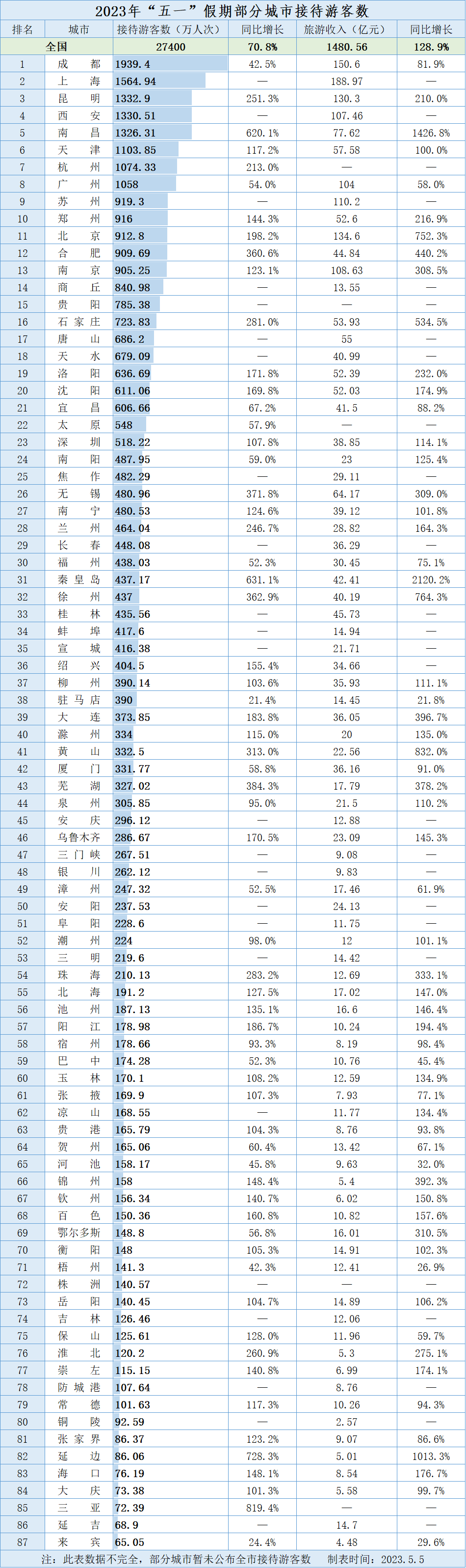 2021年中国人口多少亿图片