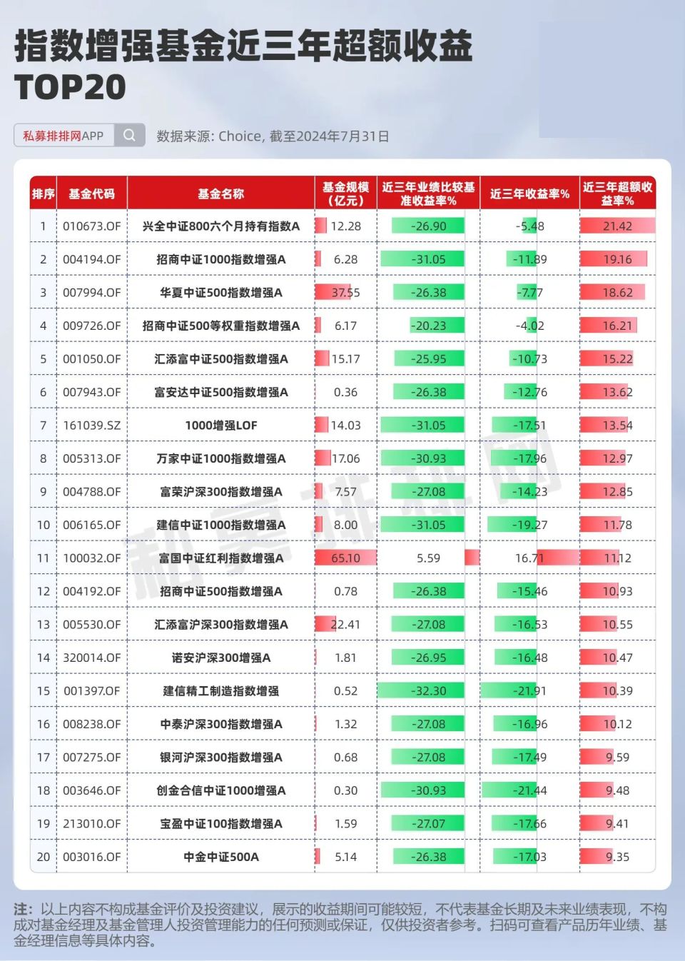 腾讯指数基金（腾讯指数基金今天怎么样） 腾讯指数基金（腾讯指数基金本日
怎么样）《腾讯 指数基金》 基金动态