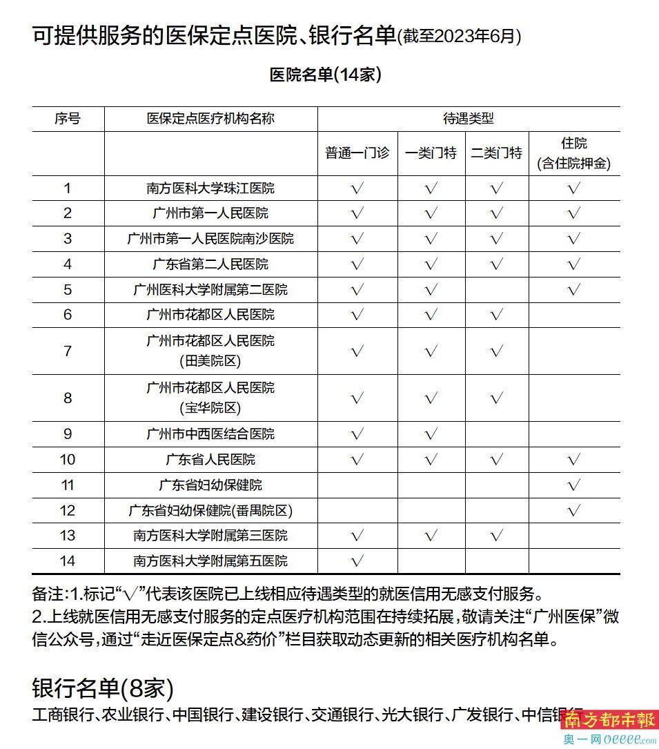 看病选择无感支付，自动扣费免排队_腾讯新闻