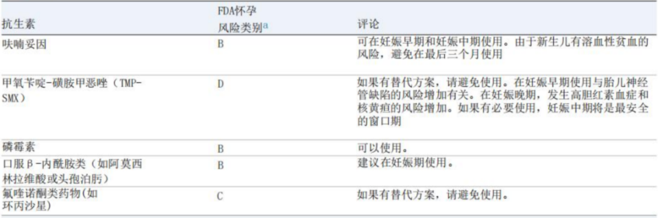 bisc 2024丨杨文杰教授:口服抗菌药物在尿路感染的合理应用