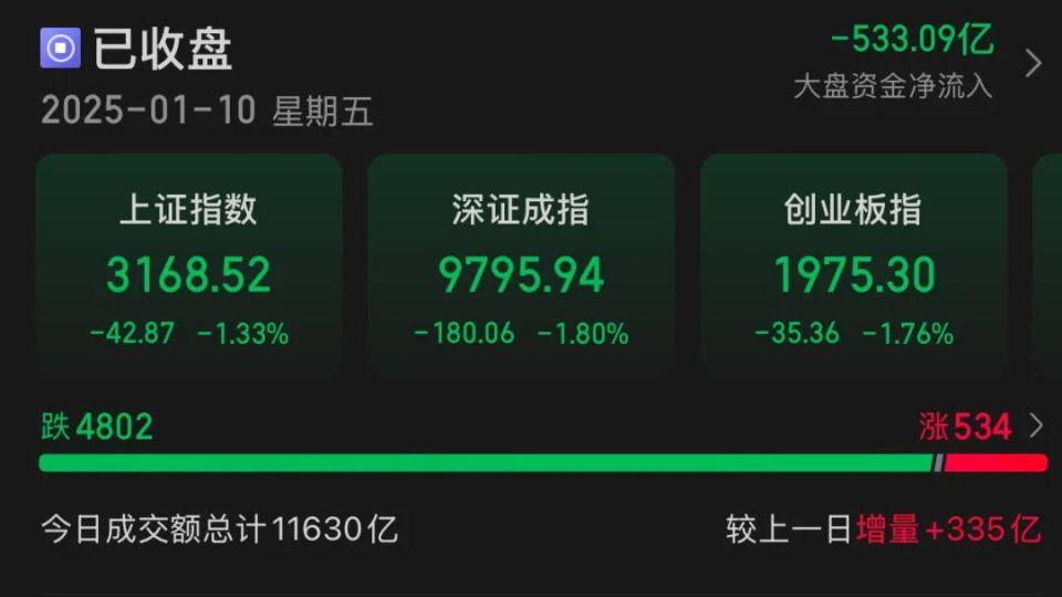 突变！A股冲上热搜，发生了什么？_腾讯新闻