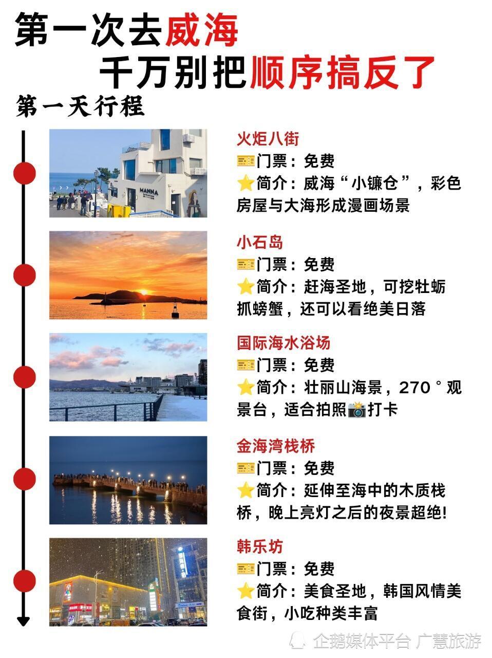 威海雪季旅游，3天2晚不绕路打卡攻略来了_腾讯新闻