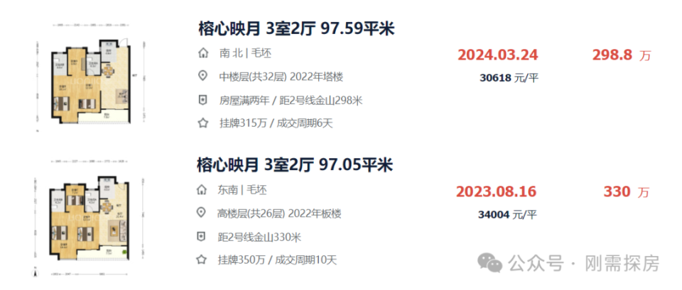 6w,榕心映月3w,网红盘怎么看?_腾讯新闻