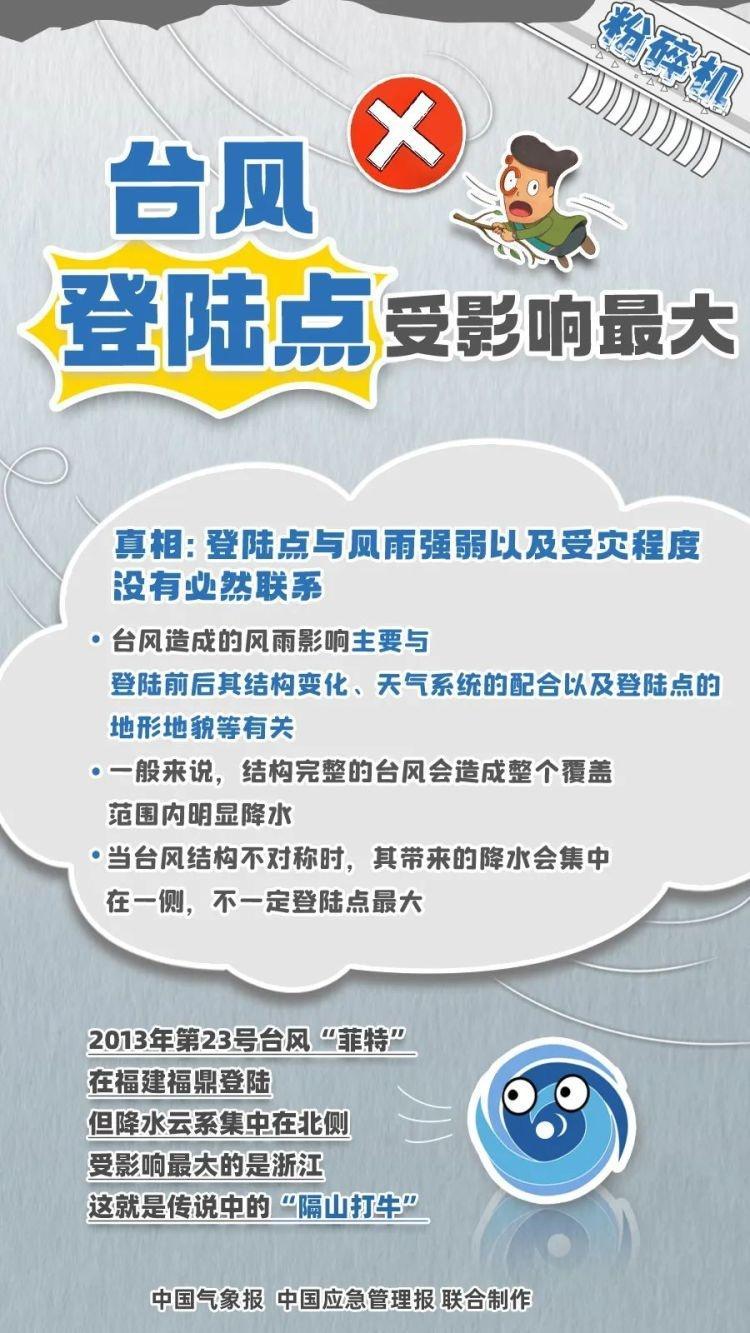 南海热带低压已于今日生成 这些关于台风的谣言你都知道吗？