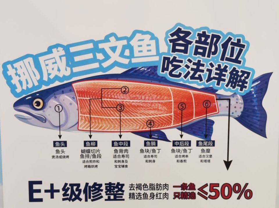 市民在盒马门店购物时,能通过简要菜谱了解三文鱼不同部位的最佳吃法