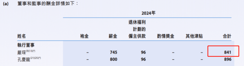 徽商银行中期净利预增3.8%至93亿元，53岁董事长严琛因工作调动辞职