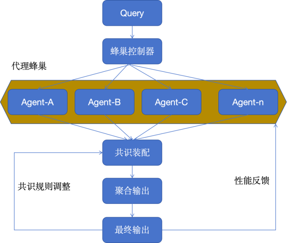大模型应用的 10 种架构模式