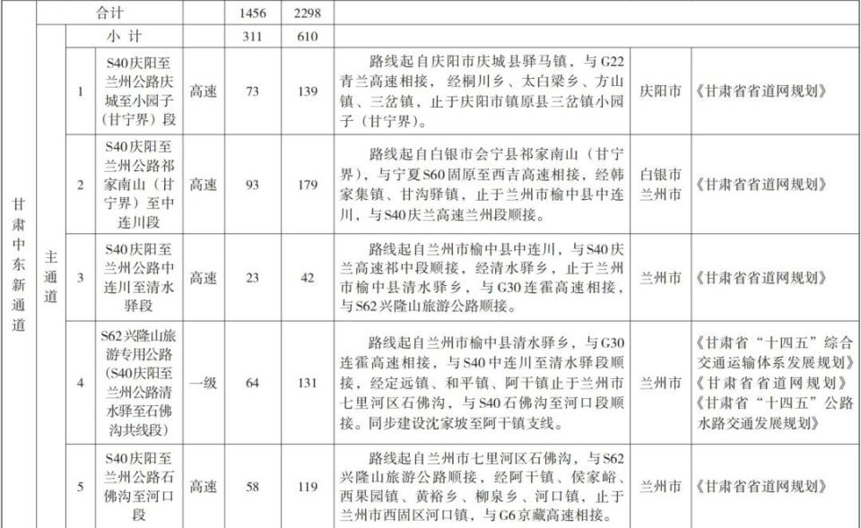 三大高速详细路线图图片