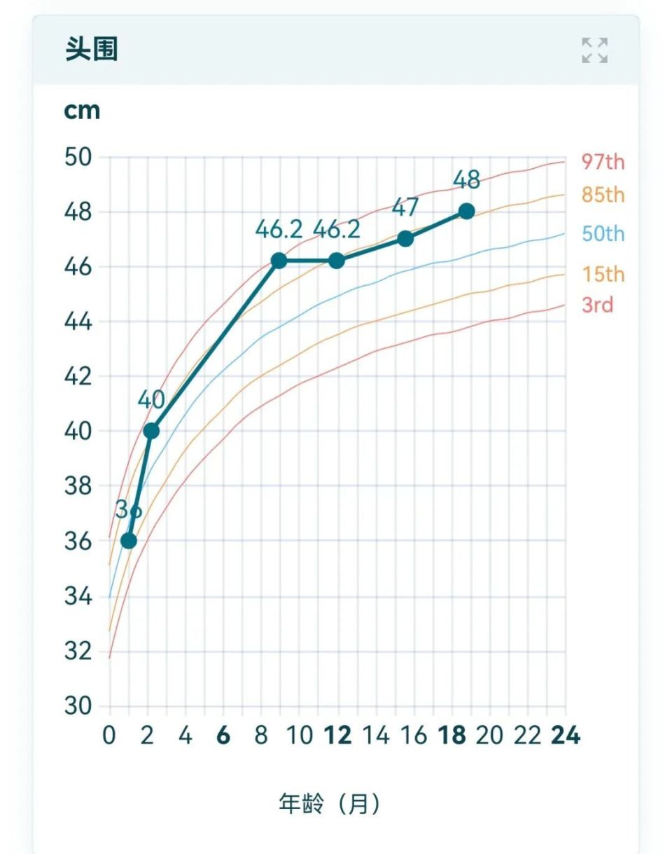 2024最新生长曲线解读来了,家长们快试试吧!