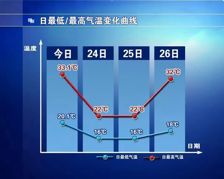 明日天气情况图片