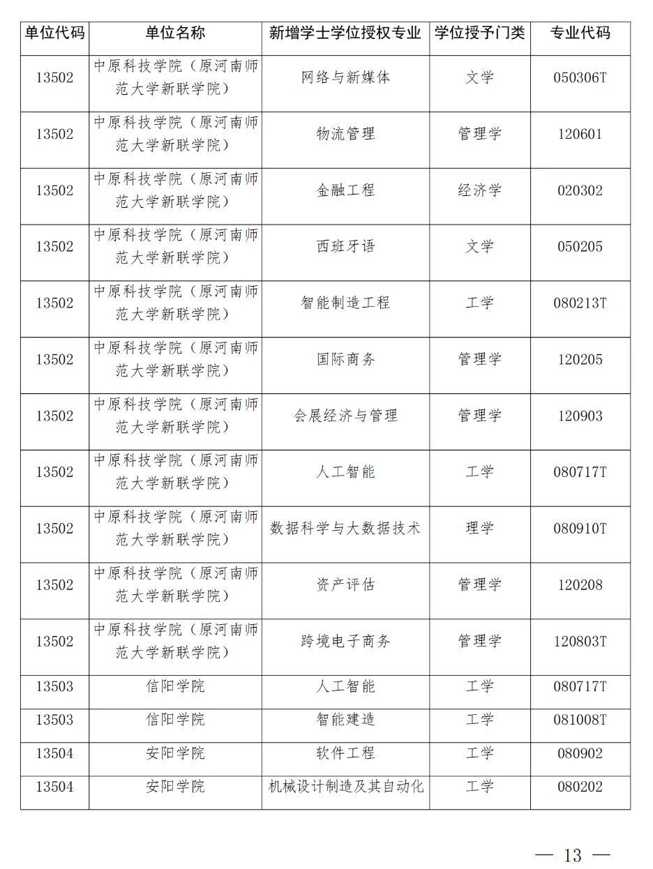 湘南学院教授名单表图片