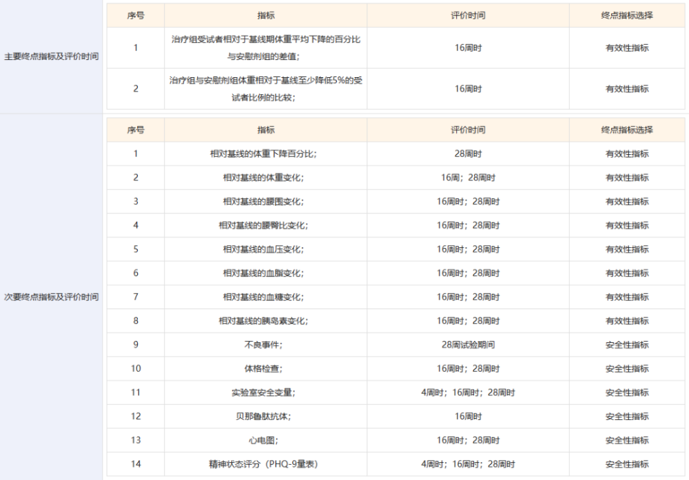 藥物減肥_內(nèi)分泌減肥藥物_減肥藥物有哪些
