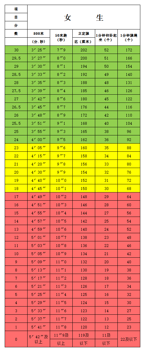 中考分數江西省線是多少_江西省中考分數線_中考分數線江西