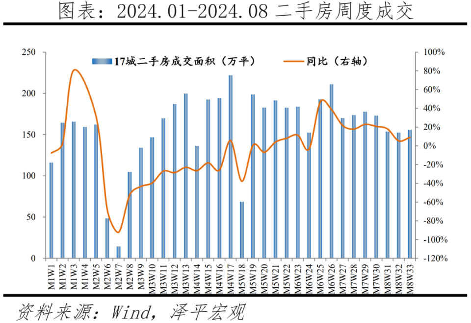 任澤平：房地產(chǎn)穩(wěn)則經(jīng)濟(jì)穩(wěn)，抓住“金九銀十”窗口出臺(tái)救市措施