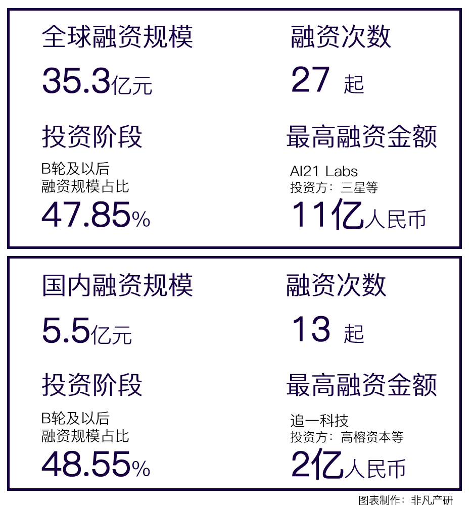行业报告 | 2023年8月全球AIGC行业月报 · 原文图片 10