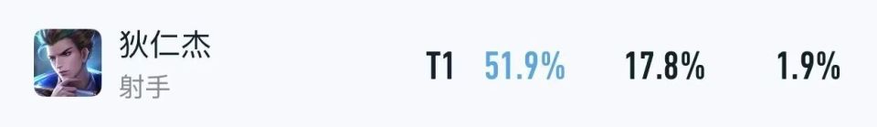 S42新赛季仅开启5天，又出现了四位T0级恶霸，“血盾流2.0”确实香！