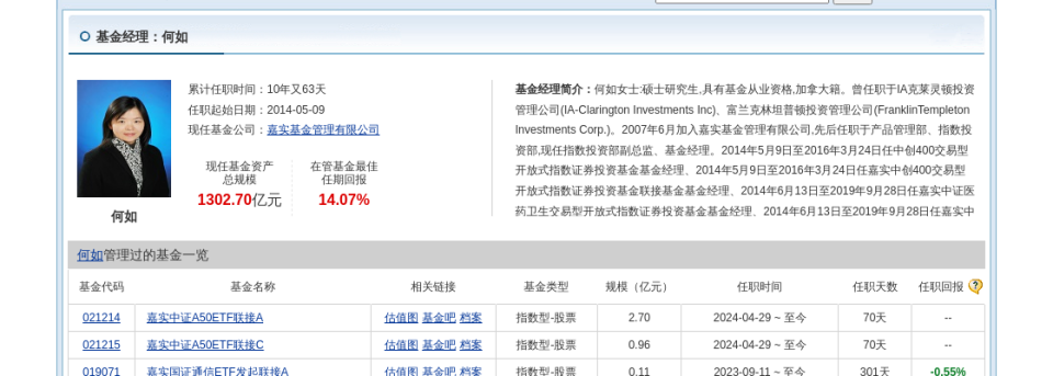 大族激光连跌5天,嘉实基金旗下1只基金位列前十大股东