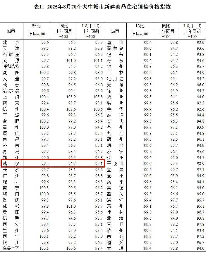 武汉最新房价公布！_腾讯新闻