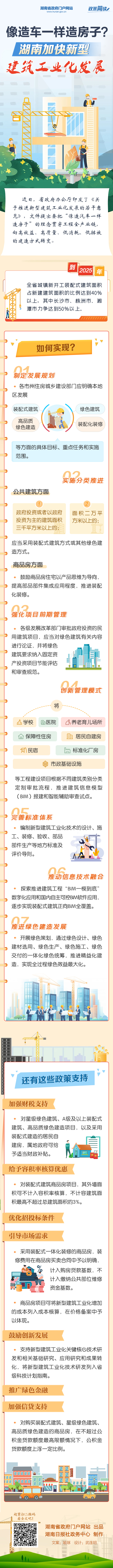 政策简读丨像造车一样造房子？湖南加快新型建筑工业化发展-叭楼楼市分享网