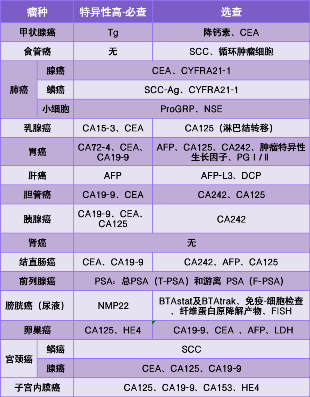 骨标志物三项临床意义图片