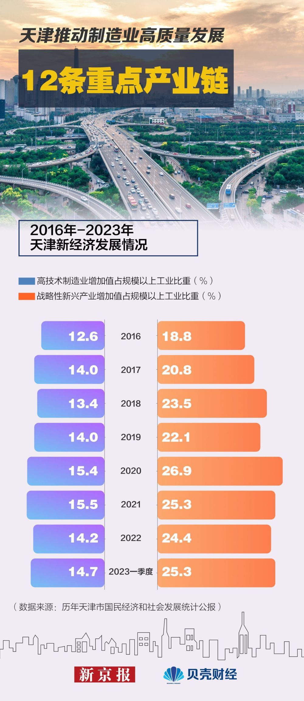 解码京津冀|去年gdp破十万亿 如何跑出加速度?_腾讯新闻