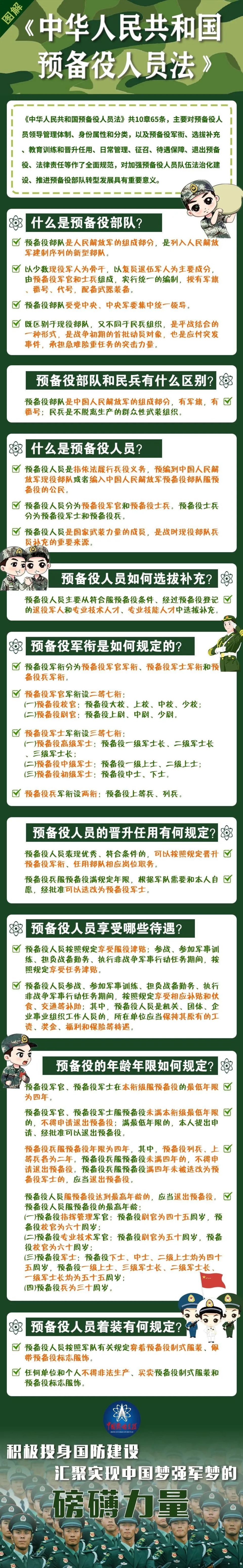 等你加入!《中华人民共和国预备役人员法》今日起施行