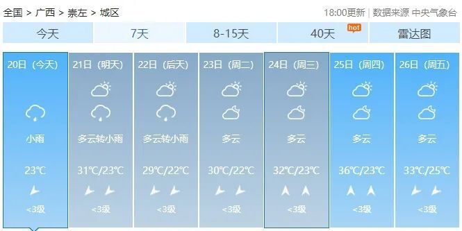 气温高降雨多,未来一周崇左天气