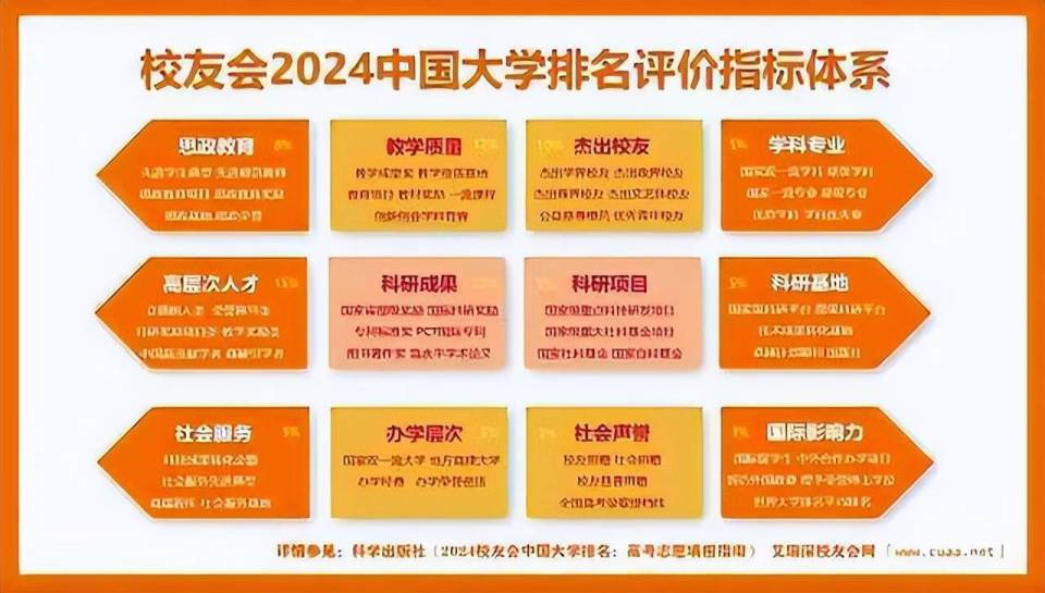 校友会2024中国大学排名详细评价指标体系四川文化传媒职业学院荣膺