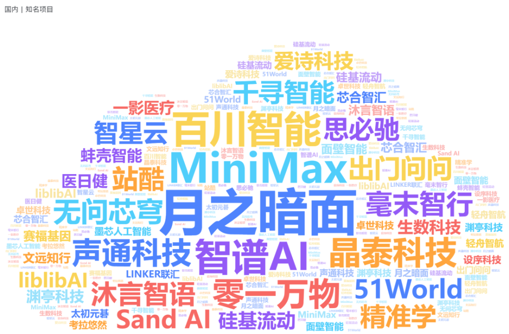 非凡产研：2024年8月全球AIGC行业月报-资本篇 · 原文图片 14