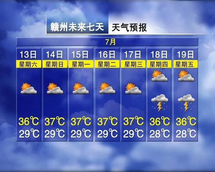 七天天气预报江西主要城市和景区局地午后有阵雨或雷阵雨全省以晴热